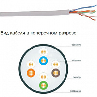 Кабель связи витая пара U/UTP ITK 24 AWG LSZH категория 5е 4 пары